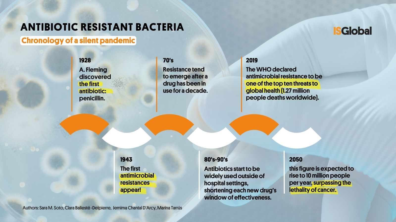 Ten Good News In A Third (and Hopefully Last) Pandemic Year - Blog ...