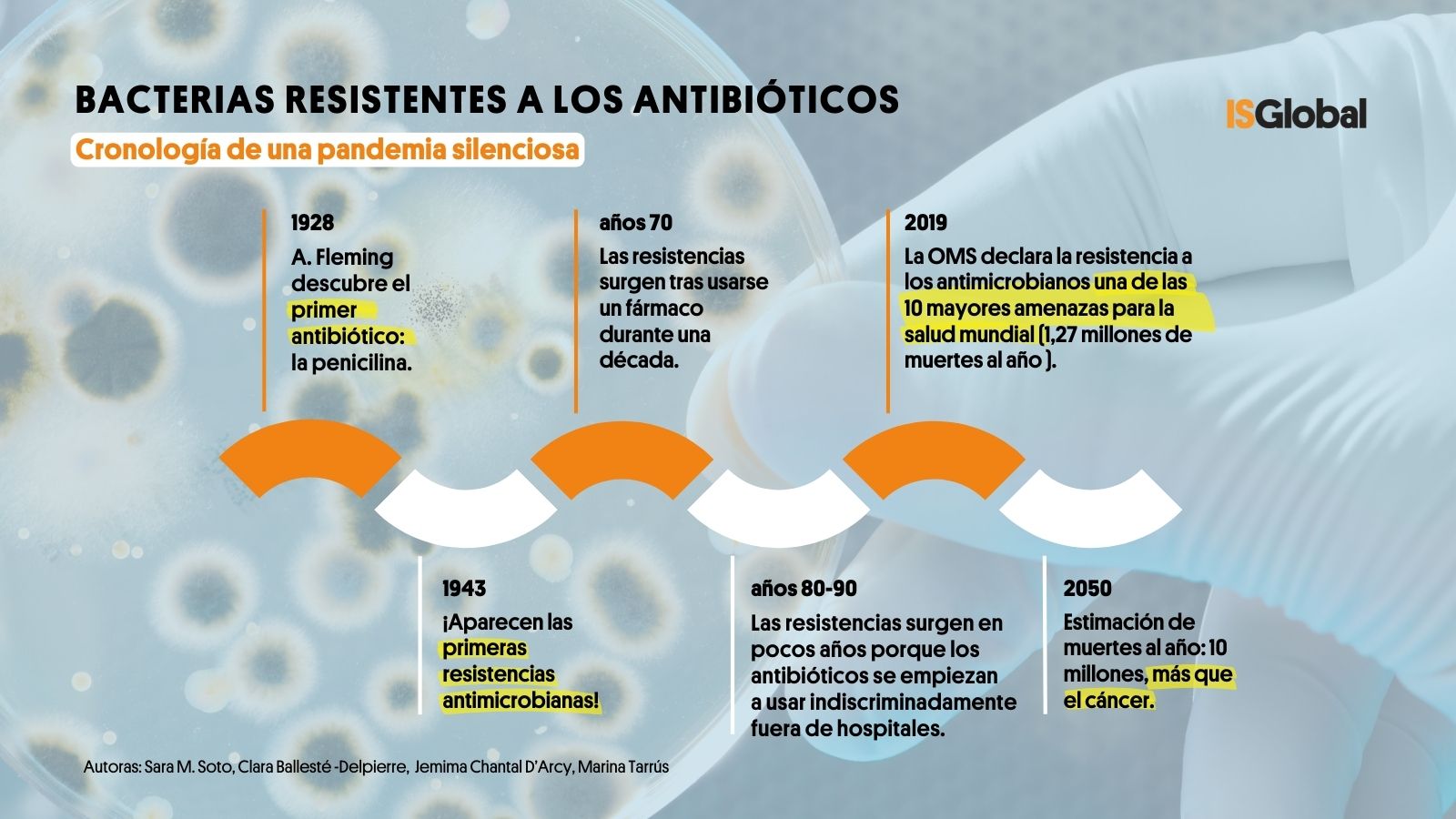 Clip Mariposa Ejército Juicio Por Que Las Bacterias Son Resistentes A ...