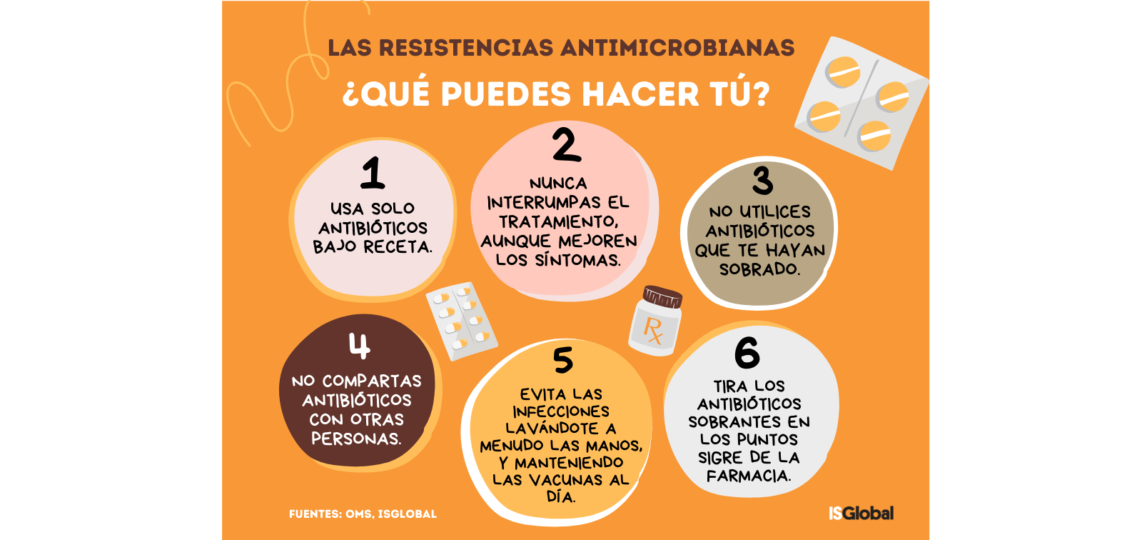 Productos de limpieza antibacterianos, ¿pueden contribuir a la resistencia  a los antibióticos?