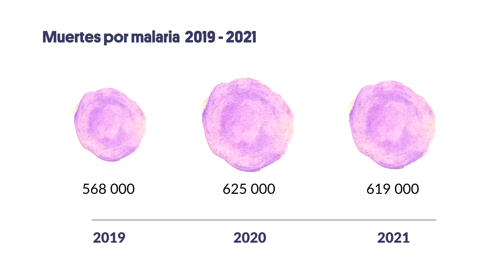 Informe Mundial Sobre La Malaria 2022: El Barco No Se Ha Hundido, Pero ...