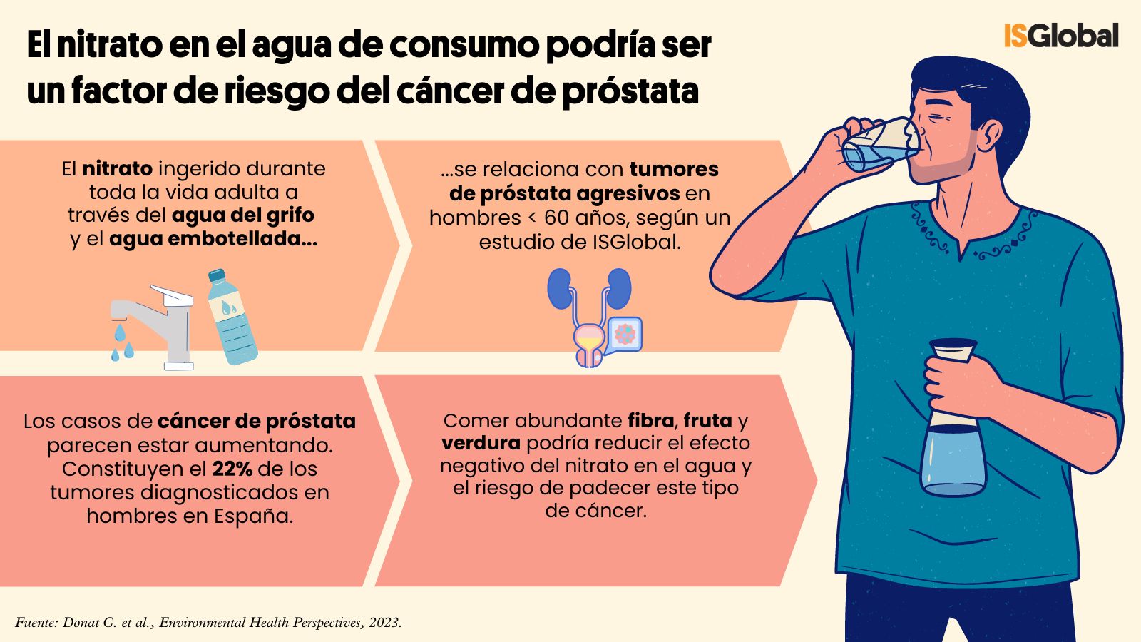 estadísticas de cáncer de próstata 2023