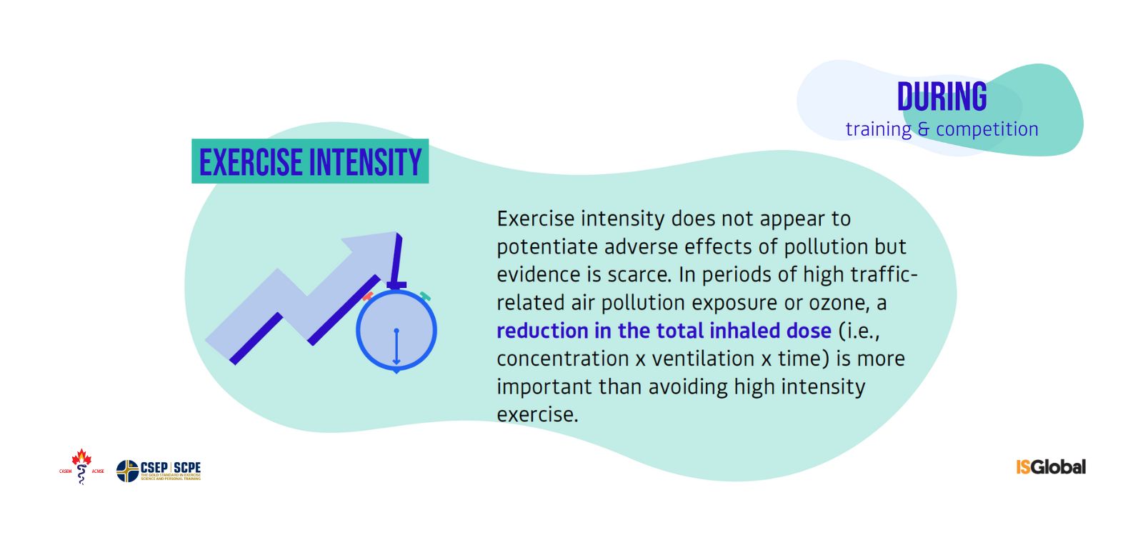 Should You Exercise Outside in Air Pollution?