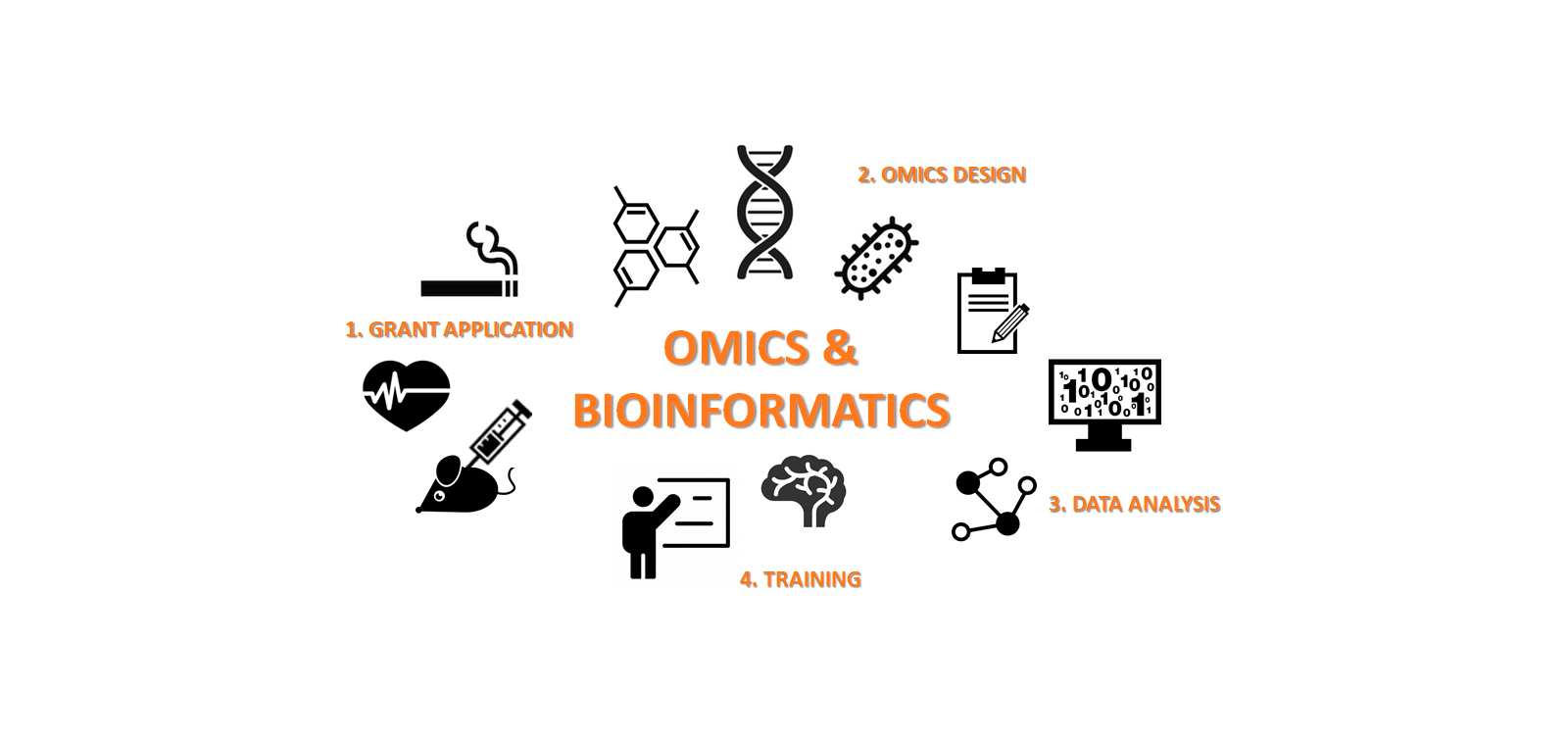 omics-and-bioinformatics-isglobal