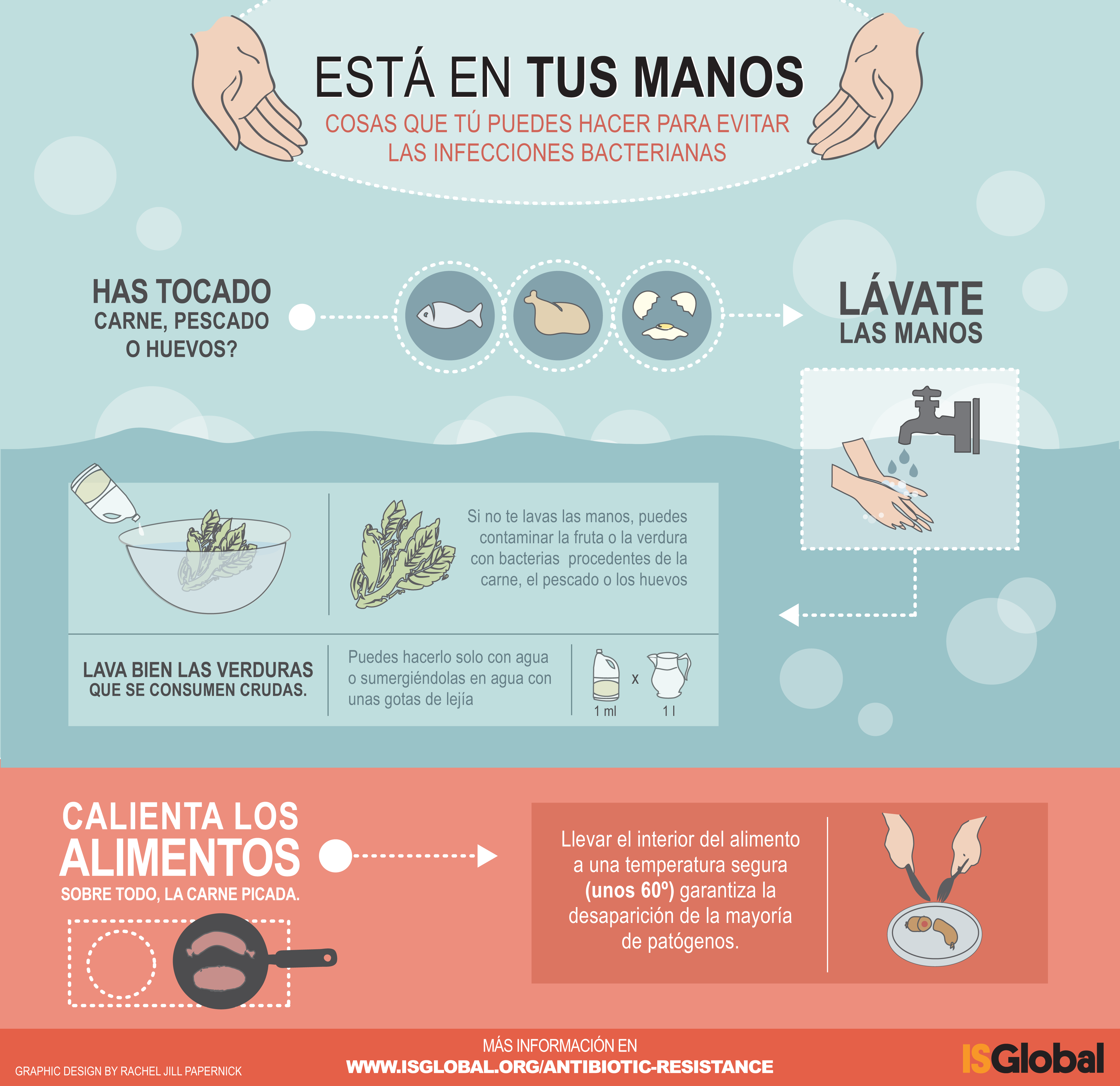 Higiene y prevención de infecciones