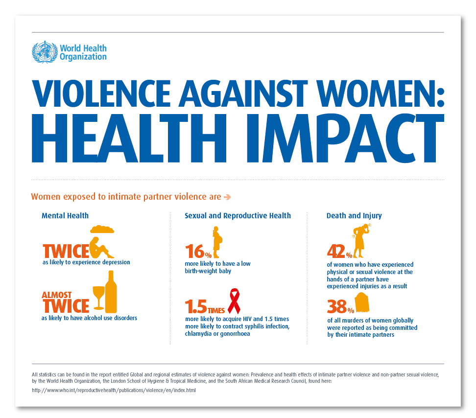 Violence Against Women What s Health Got to Do With It Blog