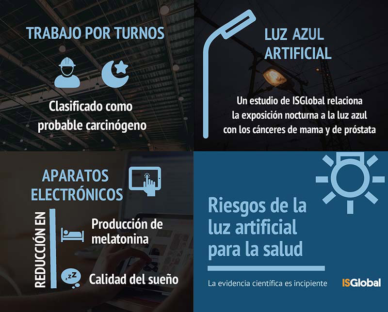 Por qué ya no habrá problemas para usar cualquier luz led