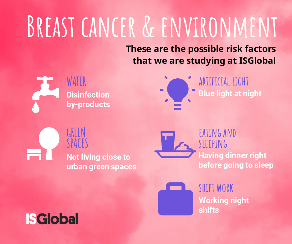 What is breast cancer and what are the risk factors?