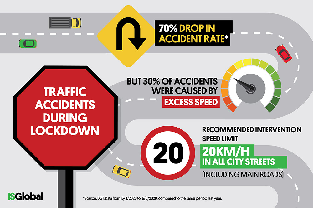 Why Urban Traffic Accidents Continued To Occur During Lockdown And How ...