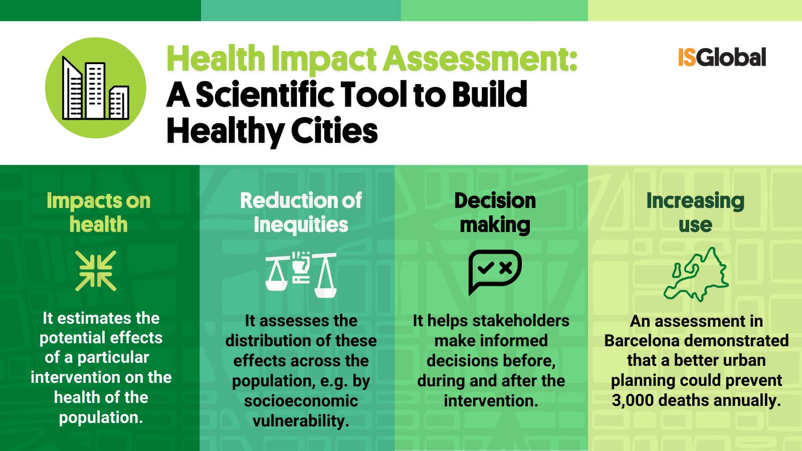 Health Impact Assessment: A Tool For The Present And Future Of Cities ...