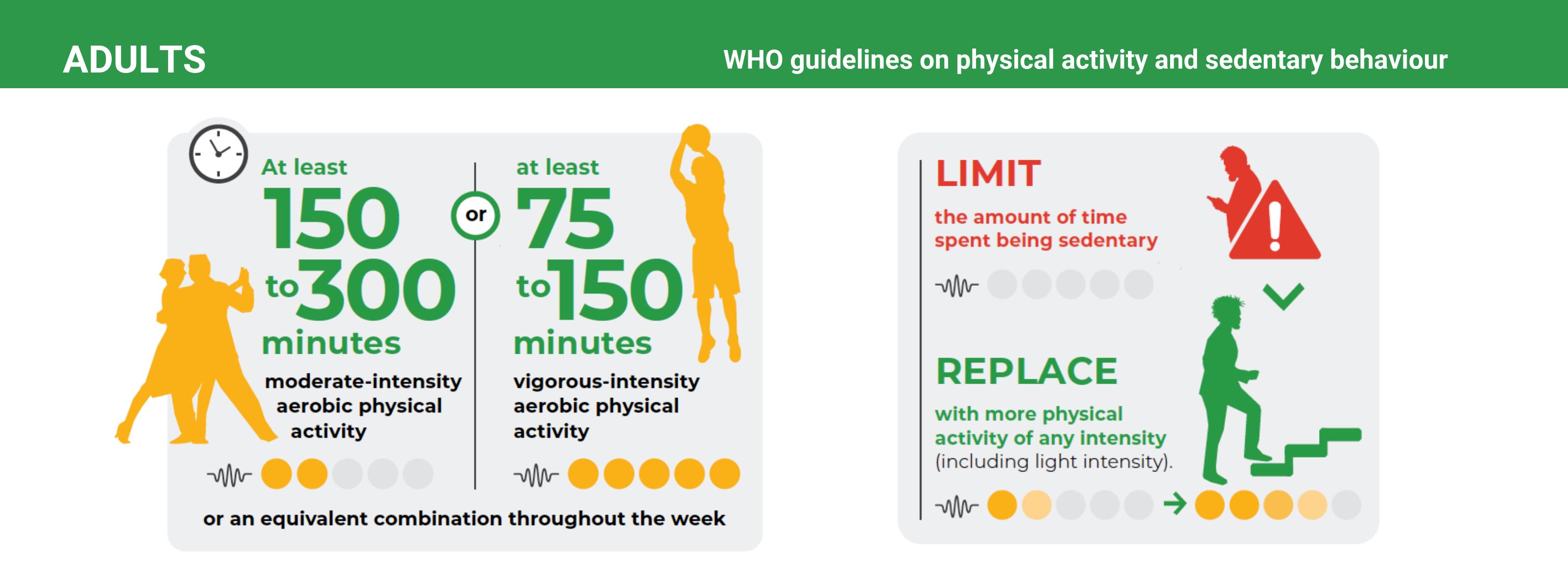 Every Step Counts – Updated WHO Guidelines on Physical Activity